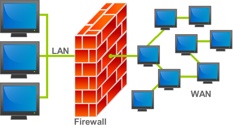 Which is the best firewall ??