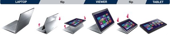 sony vaio flip modes