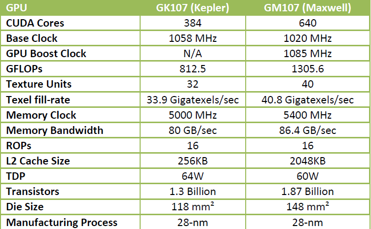 GK107(kepler) vs GM107(maxwell)