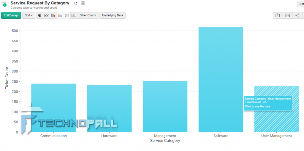 ManageEngine enters IT analytics market with Analytics Plus